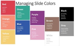 Business Presentation Skills for Corporate Personality | PPSX