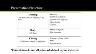 Presentation Skills Guidebook