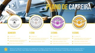 Plano de Carreira
1 ação L.E.P
Bónus de Alavancagem
3 gerações de Bónus de Equiparação
(potencial ilimitado de ganhos)
Limite diário do Binário 990 €
2 ações L.E.P
5 gerações de Bónus de Equiparação
(potencial ilimitado de ganhos)
Limite diário do Binário 1,485 €
4 ações L.E.P
5 gerações de Bónus de Equiparação
(potencial ilimitado de ganhos)
Limite diário do Binário 1,975 €
Viagens Internacionais de incentivo
31 ações L.E.P
5 gerações de Bónus de Equiparação
(potencial ilimitado de ganhos)
Limite diário do Binário 8,745 €
Viagens Internacionais de incentivo
Temos um total de 10 etapas na carreira da Conligus, iniciando em Achiever e terminando com na posição TOP e
absoluta de 9 Star. Para obter informações mais detalhadas, por favor consulte o nosso Plano de Compensação.
ACHIEVER 1 STAR 3 STARS 9 STARS
 