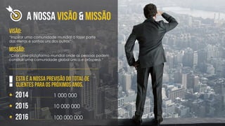 1 000 000
10 000 000
100 000 000
2014
2015
2016
!
A nossa visão & missão
VISÃO:
“Inspirar uma comunidade mundial a fazer parte
das metas e sonhos uns dos outros”
MISSÃO:
“Criar uma plataforma mundial onde as pessoas podem
construir uma comunidade global única e próspera “
Esta é a nossa previsão do total de
clientes para os próximos anos.
 