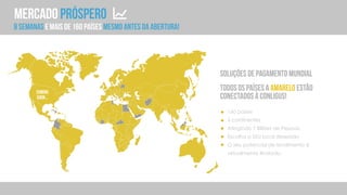 Mercado próspero
160 países
6 continentes
Atingindo 7 Biliões de Pessoas
Escolha o SEU local desejado
O seu potencial de rendimento é
virtualmente ilimitado.
8 semanas e mais de 160 países mesmo antes da abertura!
coming
soon...
Soluções de pagamento mundial
Todos os países a amarelo estão
conectados à Conligus!
 
