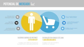 conl
1995 menos de 1%
da população mundial
tinha acesso à internet.
Hoje 40% da
população mundial
está ligada à internet.
Anualmente a internet
tem um crescimento de
usuários aproximado de10%.
2012 o Comércio Eletrónico
atingiu 1 Trilião de dólares
Comércio Eletrónico aumenta
a faturação em 300 Billiões
todos os anos.
300 Billiões são gastos apenas
nos Estados Unidos.
FATURAÇÃO EM VENDAS ESTE ANO
1,500,000,000,000 $
Conligus tem 40% da população
mundial como mercado potencial.
Conligus não tem fronteiras
políticas ou culturais.
USUÁRIOS DIÁRIOS DE INTERNET
2,910,404,537
Potencial de mercado
 