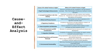 Algorithm Obscelence Business Problem Analysis Apple Inc. Alisa.pptx