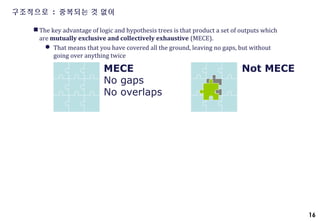 16
구조적으로 : 중복되는 것 없이
The key advantage of logic and hypothesis trees is that product a set of outputs which
are mutually exclusive and collectively exhaustive (MECE).
 That means that you have covered all the ground, leaving no gaps, but without
going over anything twice
MECE
No gaps
No overlaps
Not MECE
 