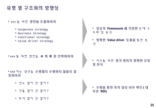 25
• xxx 를 위한 방안을 도출하여라
• Corporate strategy
• Business Strategy
• Functional strategy
• Value driver strategy
• xxx 를 위한 방안을 A 와 B 중 선택하여라
• XXX 라는 방안을 수행할지 수행하지 않을지 결
정하여라
• 인수 할지 안 할지 ?
• 진출 할지 안 할지 ?
• 투자 할지 안 할지 ?
• 정성적 Framework 에 기반한 문제 구
조화 및 분석
• 명확한 Value driver 도출을 통한 분
석
• 비교를 위한 평가 항목의 명확한 선정
및 분석
• 수행을 통한 목적 달성 여부 확인 ( 대
부분 ROI)
유형 별 구조화의 방향성
 