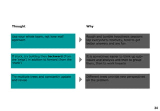 34
WhyThought
Rough and tumble hypothesis sessions
tap everyone’s creativity, tend to get
better answers and are fun
Use your whole team, not lone wolf
approach
It is sometimes easier to think up sub-
issues and analysis and then to group
them, than to work linearly
If stuck, try building then backward (from
the ‘twigs’) in addition to forward (from the
‘trunk’)
Different trees provide new perspectives
on the problem
Try multiple trees and constantly update
and revise
 