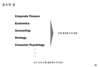35
중수의 길
Corporate Finance
Economics
Accounting
Strategy
Consumer Psychology
.
.
.
문제 해결에 적극 활용
지식 보다 문제 해결력이 먼저임 !
 