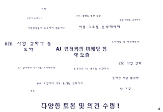 4
AJ 렌터카의 마케팅 전
략 도출
경쟁사 동향은 ?
AJ 셀카와의 시너지를 고려해야해 공격적인 TV 광고를 수행하자
비용 구조를 분석해야해
B2B 사업 강화가 중
요해
B2C 사업 강화
인수 합병을 통한 성장
소비자를 잘 파악해보자
시장성장율이 중요하지 않을까 ?
ERP 도입해서 내부 통제를 강화하자
AS 도입
기타
등등
영업 역량을 강화하자
온라인 채널 활성화
다양한 토론 및 의견 수렴 !
 