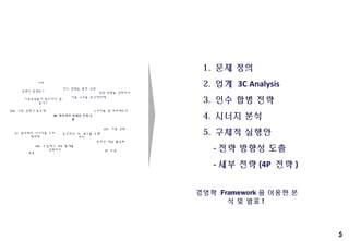 5
1. 문제 정의
2. 업계 3C Analysis
3. 인수 합병 전략
4. 시너지 분석
5. 구체적 실행안
- 전략 방향성 도출
- 세부 전략 (4P 전략 )
AJ 렌터카의 마케팅 전략 도
출
경쟁사 동향은 ?
AJ 셀카와의 시너지를 고려
해야해
공격적인 TV 광고를 수행
하자
비용 구조를 분석해야해
B2B 사업 강화가 중요해
B2C 사업 강화
인수 합병을 통한 성장
소비자를 잘 파악해보자
시장성장율이 중요하지 않
을까 ?
ERP 도입해서 내부 통제를
강화하자 AS 도입
기타
등등
영업 역량을 강화하자
온라인 채널 활성화
경영학 Framework 을 이용한 분
석 및 발표 !
 