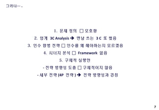 7
1. 문제 정의  모호함
2. 업계 3C Analysis  맨날 쓰는 3 C 또 썼음
3. 인수 합병 전략  인수를 왜 해야하는지 모르겠음
4. 시너지 분석  Framework 없음
5. 구체적 실행안
- 전략 방향성 도출  구체적이지 않음
- 세부 전략 (4P 전략 )  전략 방향성과 겹침
그러나… .
 