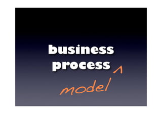 Business Process
