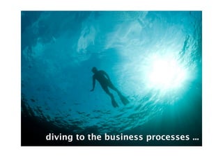 Business Process