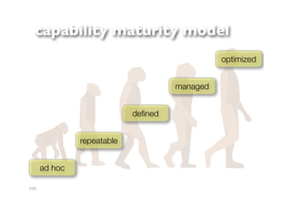 capability maturity model
                                                 optimized


                                       managed


                              deﬁned


                 repeatable


        ad hoc

© SEI
 