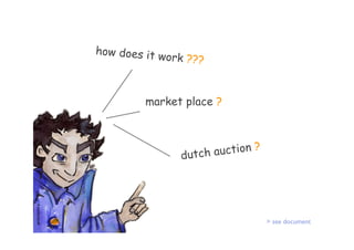 how does it w
                                   ork ???


                            market place ?



                                     dutch auction ?
rf.snoitartsulli




                                                       > see document
 