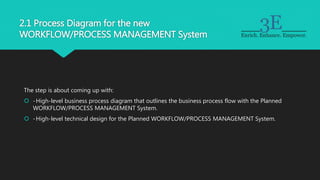 3E’s Approach to Business Process Management Solutions | PPTX ...