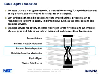 Stable Digital Foundation

   Business process management (BPM) is an ideal technology for agile development
   of explorative, exploitative and core apps for an enterprise.
   SOA embodies the middle-out architecture where business processes can be
   reengineered in flight to quickly implement new business use cases reusing core
   business services.
   Business service repository and data federation layers virtualize and synchronize
   physical apps and data to provide an integrated and standardized foundation.

                      Composite Apps

        Business Process Composition
           Business Service Repository
      Metadata-Based Data Federation
                         Physical Apps
                Physical Data Sources

                      Gartner, EIM reference architecture: an essential building block for
                      enterprise information management, Sept. 14, 2005.
                                                                                             13
 