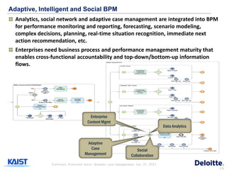 Adaptive, Intelligent and Social BPM
  Analytics, social network and adaptive case management are integrated into BPM
  for performance monitoring and reporting, forecasting, scenario modeling,
  complex decisions, planning, real-time situation recognition, immediate next
  action recommendation, etc.
  Enterprises need business process and performance management maturity that
  enables cross-functional accountability and top-down/bottom-up information
  flows.




                                       Enterprise
                                      Content Mgmt
                                                                                     Data Analytics


                                     Adaptive
                                       Case                          Social
                                    Management                   Collaboration
                Forrester, Forrester wave: dynamic case management, Jan. 31, 2011.
                                                                                                      19
 