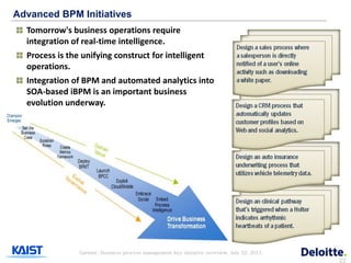 Advanced BPM Initiatives
  Tomorrow's business operations require
  integration of real-time intelligence.
  Process is the unifying construct for intelligent
  operations.
  Integration of BPM and automated analytics into
  SOA-based iBPM is an important business
  evolution underway.




                Gartner, Business process management key initiative overview, July 22, 2011.
                                                                                               22
 