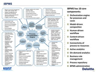 iBPMS
        iBPMS has 10 core
        components:
          Orchestration engine
          for processes and
          cases
          Model-driven
          composition
          Human-driven
          workflow
          Content-driven
          workflow
          Connectivity of
          process to resources
          Active analytics
          On-demand analytics
          Business rule
          management
          Process repository
          BPMS administration

                                 24
 