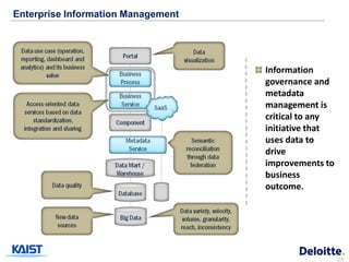 Enterprise Information Management




                                    Information
                                    governance and
                                    metadata
                                    management is
                                    critical to any
                                    initiative that
                                    uses data to
                                    drive
                                    improvements to
                                    business
                                    outcome.




                                                      28
 