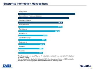 Enterprise Information Management




                                    29
 