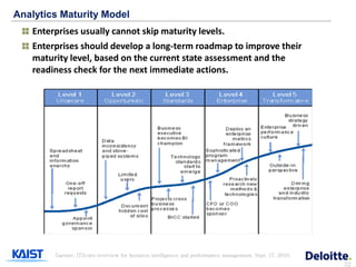 Analytics Maturity Model
   Enterprises usually cannot skip maturity levels.
   Enterprises should develop a long-term roadmap to improve their
   maturity level, based on the current state assessment and the
   readiness check for the next immediate actions.




        Gartner, ITScore overview for business intelligence and performance management, Sept. 17, 2010.
                                                                                                          32
 