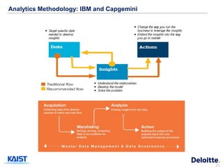 Analytics Methodology: IBM and Capgemini




                                           35
 
