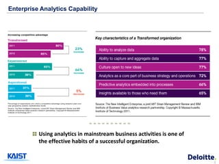 Enterprise Analytics Capability




          Using analytics in mainstream business activities is one of
          the effective habits of a successful organization.


                                                                        4
 