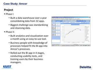 Case Study: Amcor

Project
 Phase I:
    • Built a data warehouse over a year
      consolidating data from 32 apps.
    • Biggest challenge was standardizing
      and cleansing data.
 Phase II:
    • Built analytics and visualization over
      a month using an easy-to-use tool.
    • Business people with knowledge of
      processes helped fit the BI app into
      Amcor’s processes.
    • Rolled out the BI app in 4 stages,
      conducting usability tests, and
      training users by their business
      managers.

                                               6
 