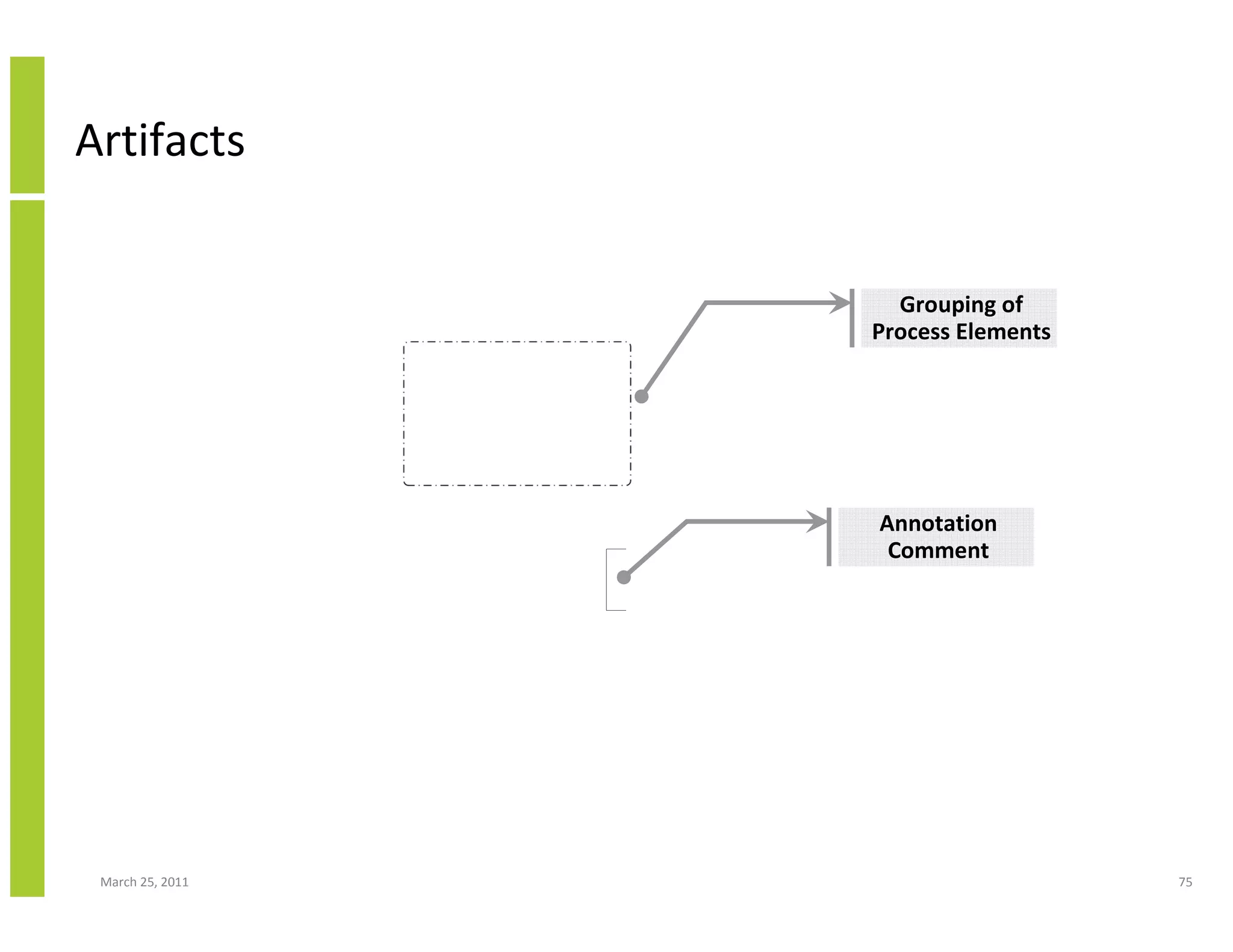 March 25, 2011 75
Artifacts
Grouping of
Process Elements
Annotation
Comment
 