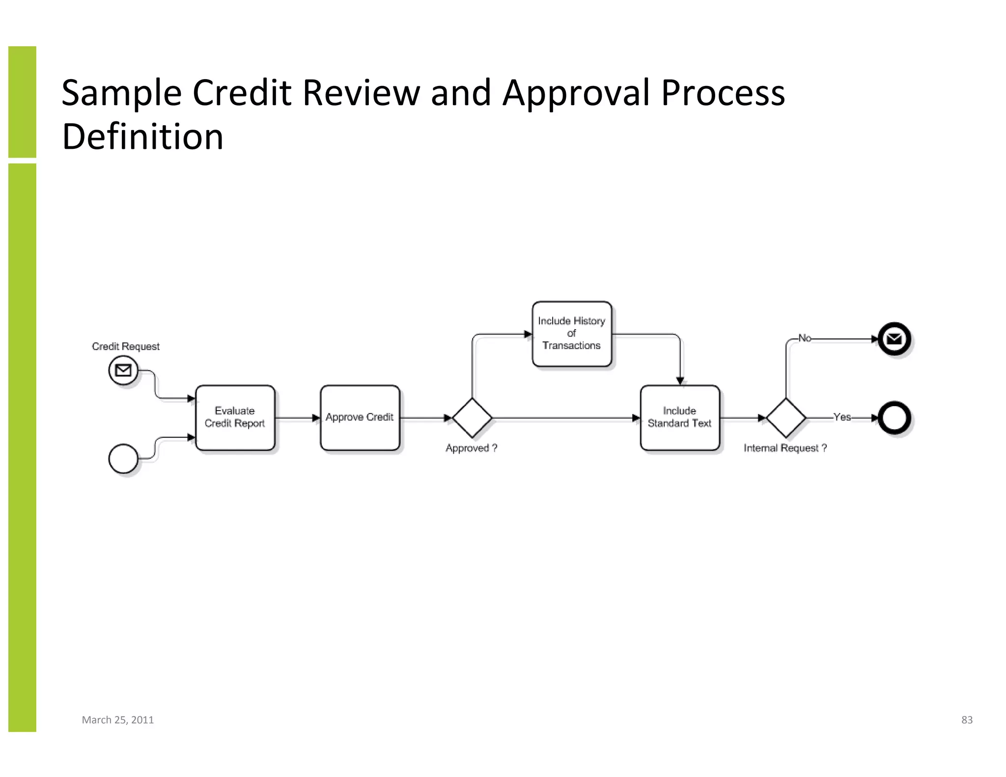 March 25, 2011 83
Sample Credit Review and Approval Process
Definition
 