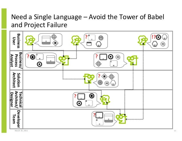 Architecture Design Technical Process contemporary architecture design technical process summary in the Architecture Design Technical Process contemporary architecture design technical process summary in the