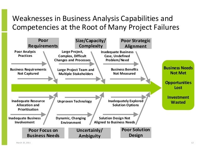 an analysis of business an analysis of business