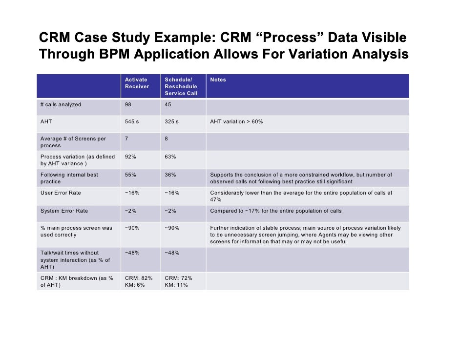 business process improvement case study business process improvement case study