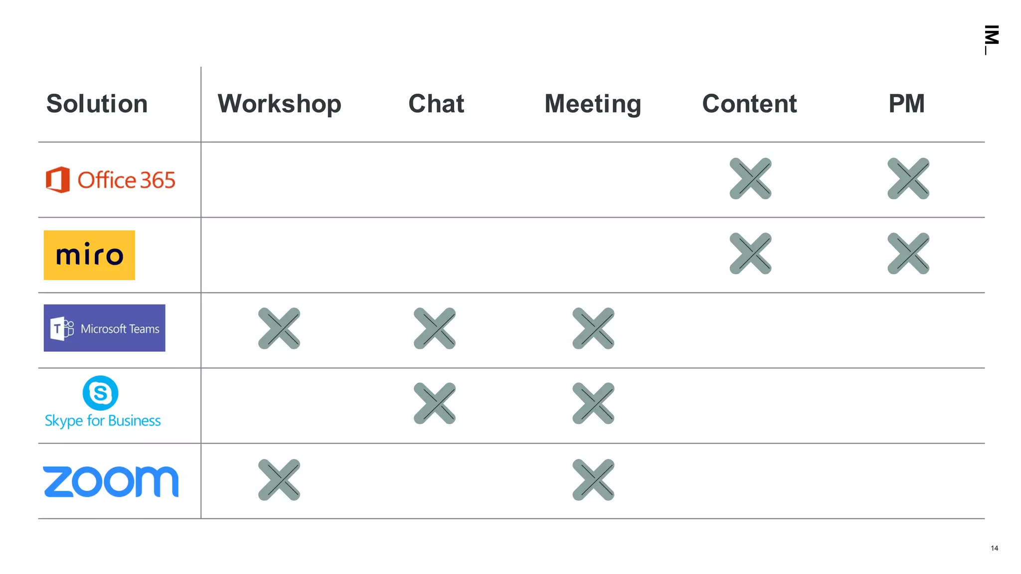 14
Solution Workshop Chat Meeting Content PM
 