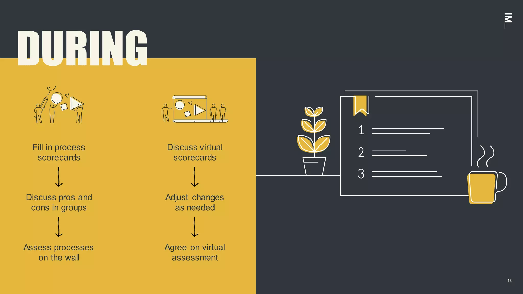 18
DURING
Fill in process
scorecards
Assess processes
on the wall
Discuss pros and
cons in groups
Discuss virtual
scorecards
Agree on virtual
assessment
Adjust changes
as needed
 