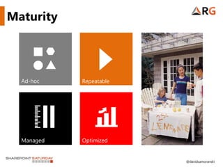 Maturity




  Ad-hoc    Repeatable




  Managed   Optimized


                         @davidsamoranski
 