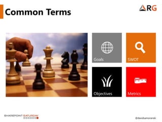 Common Terms




               Goals        SWOT




               Objectives   Metrics




                                @davidsamoranski
 