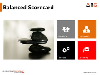 Balanced Scorecard




                     Financial   Customer




                     Process     Learning




                                    @davidsamoranski
 