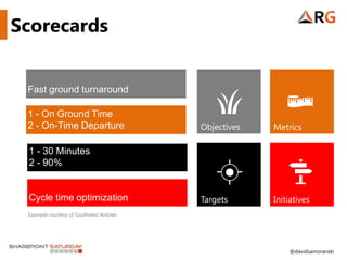 Scorecards


 Fast ground turnaround

 1 - On Ground Time
 2 - On-Time Departure                    Objectives   Metrics

 1 - 30 Minutes
 2 - 90%


 Cycle time optimization                  Targets      Initiatives
 Example courtesy of Southwest Airlines




                                                           @davidsamoranski
 