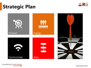 Strategic Plan




  Purpose       Engage




  Communicate   Align


                         @davidsamoranski
 