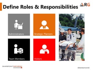 Define Roles & Responsibilities




  Administrators   Strategic Planners




  Team Members     Visitors


                                        @davidsamoranski
 