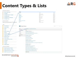 Content Types & Lists




                        @davidsamoranski
 