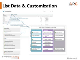 List Data & Customization




                            @davidsamoranski
 