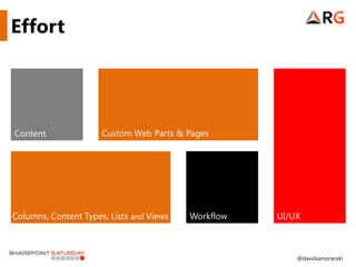 Effort




Content               Custom Web Parts & Pages




Columns, Content Types, Lists and Views   Workflow   UI/UX



                                                         @davidsamoranski
 