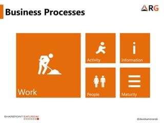 Business Processes




                     Activity   Information




  Work               People     Maturity




                                           @davidsamoranski
 