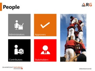 People




  Administrators   Approvers




  Contributors     Stakeholders


                                  @davidsamoranski
 