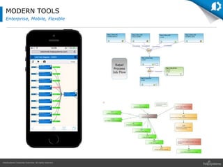HelpSystems Corporate Overview. All rights reserved.
MODERN TOOLS
Enterprise, Mobile, Flexible
 