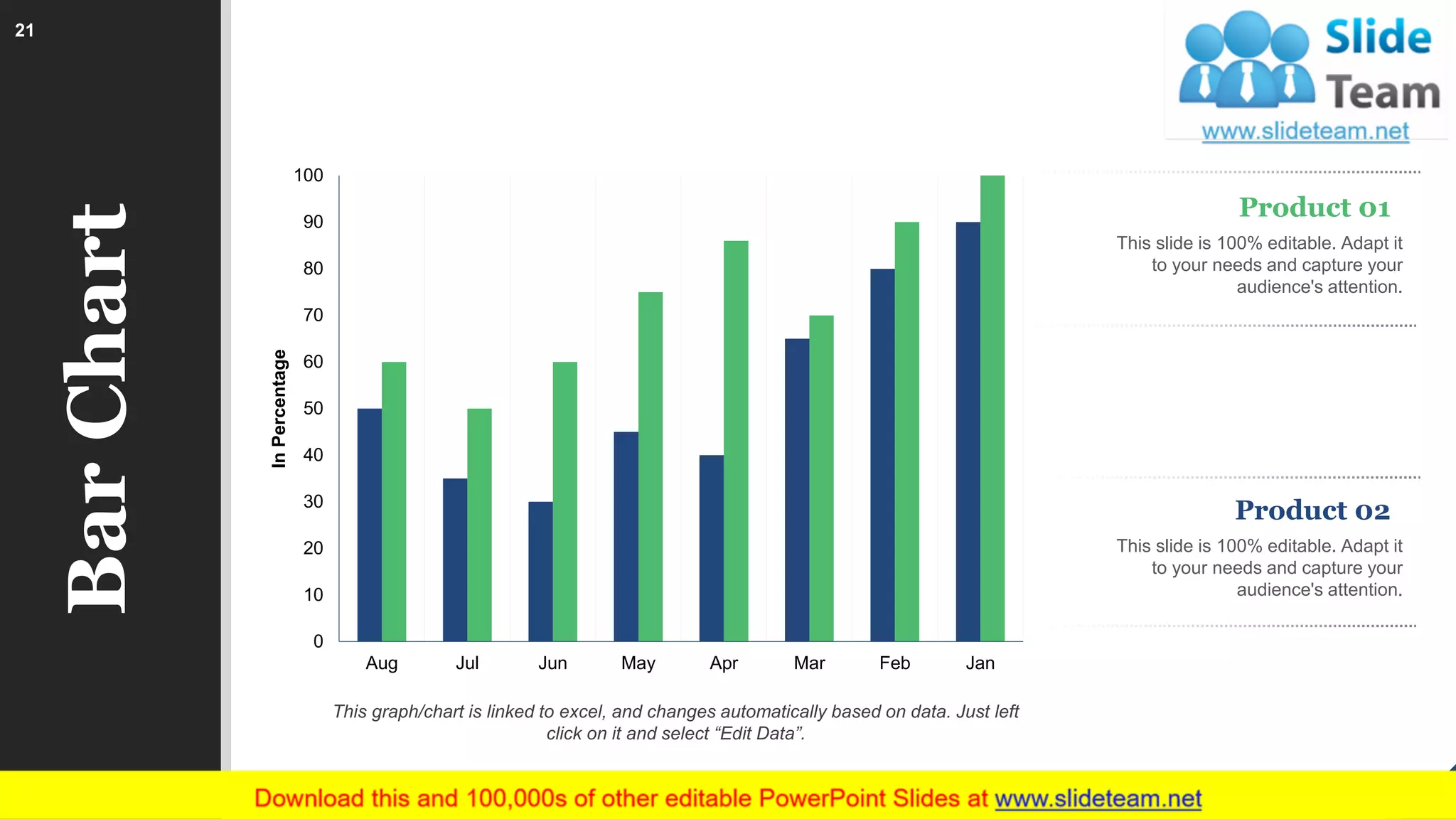 0
10
20
30
40
50
60
70
80
90
100
JanFebMarAprMayJunJulAug
InPercentage
This graph/chart is linked to excel, and changes automatically based on data. Just left
click on it and select “Edit Data”.
BarChart
Product 01
This slide is 100% editable. Adapt it
to your needs and capture your
audience's attention.
Product 02
This slide is 100% editable. Adapt it
to your needs and capture your
audience's attention.
21
 
