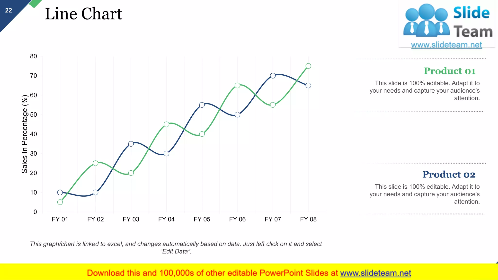 Line Chart
0
10
20
30
40
50
60
70
80
FY 01 FY 02 FY 03 FY 04 FY 05 FY 06 FY 07 FY 08
SalesInPercentage(%)
This graph/chart is linked to excel, and changes automatically based on data. Just left click on it and select
“Edit Data”.
Product 01
This slide is 100% editable. Adapt it to
your needs and capture your audience's
attention.
Product 02
This slide is 100% editable. Adapt it to
your needs and capture your audience's
attention.
22
 